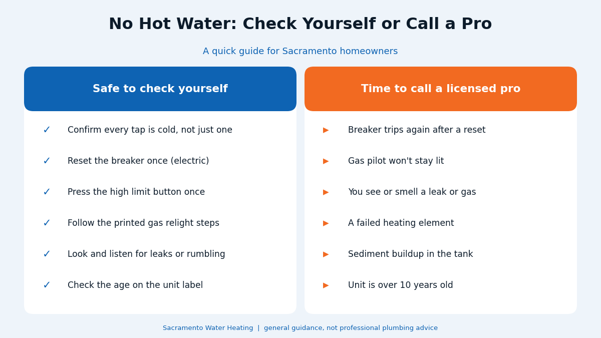 Chart of no hot water checks to do yourself versus when to call a pro